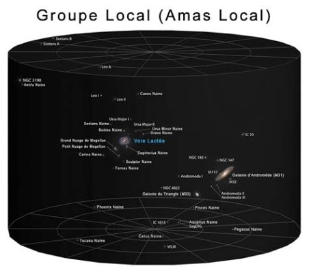 Univers Simulator! Défiez la physique et construisez l'univers de vos rêves